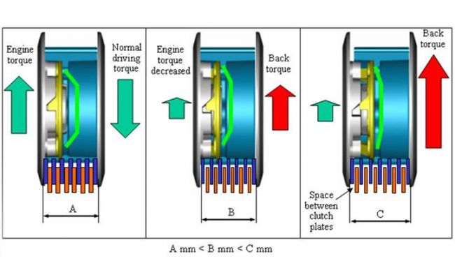 Slipper Clutch, Slipper Clutch Engine Break